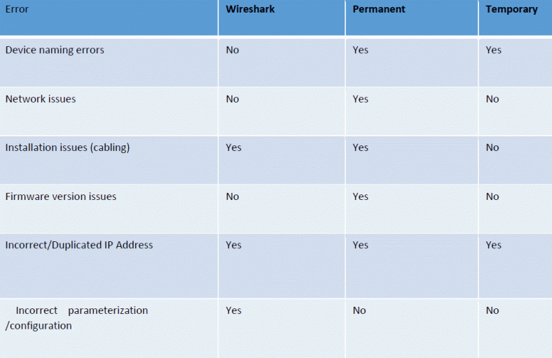 ethernet chart | JCOM Automation