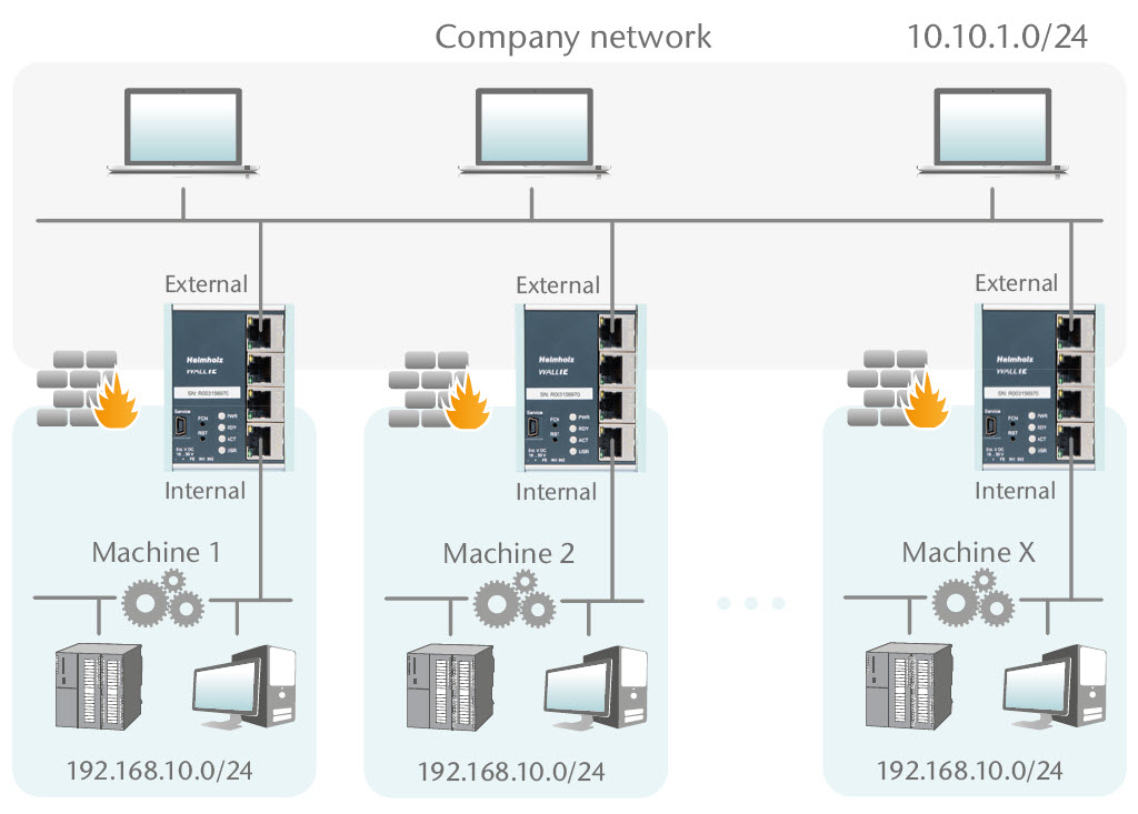 Wall IE Company Network Image Wall IE Company Network Image