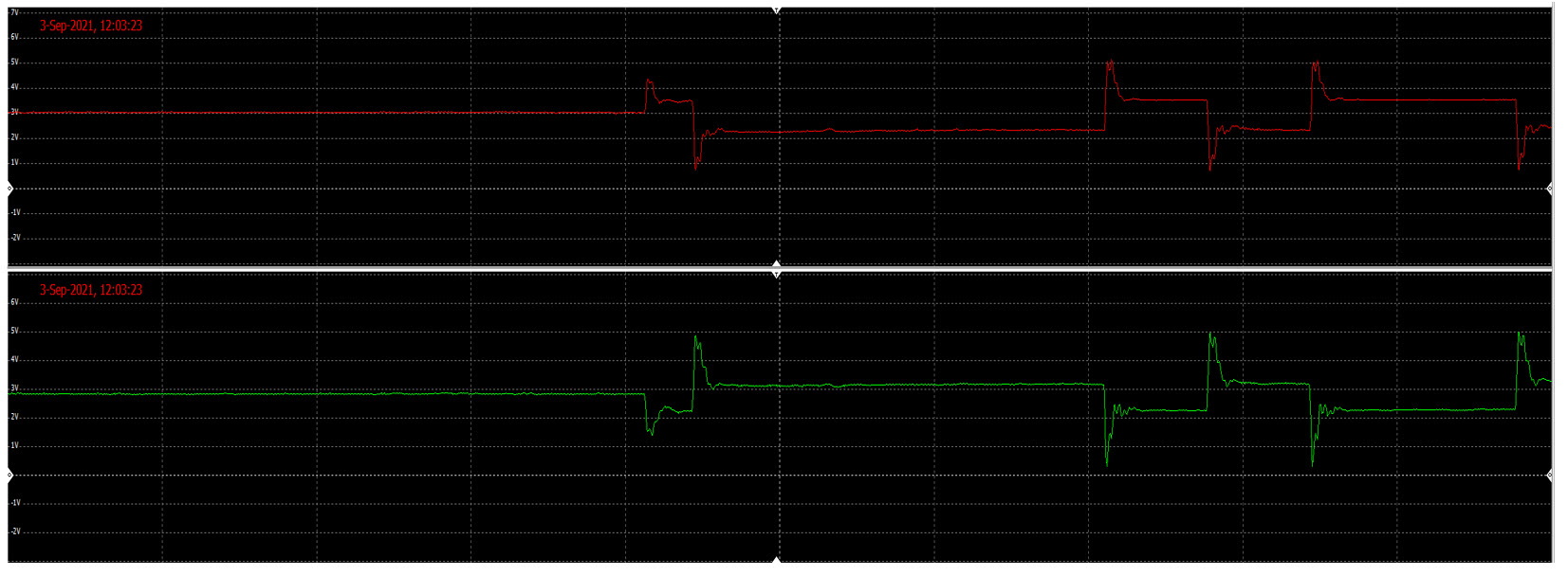 Short circuit A and B separate waveforms