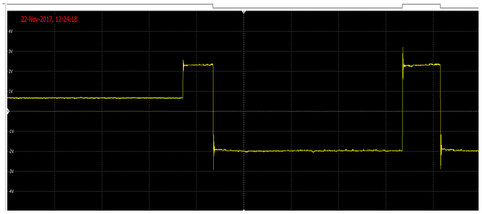 extra termination waveform