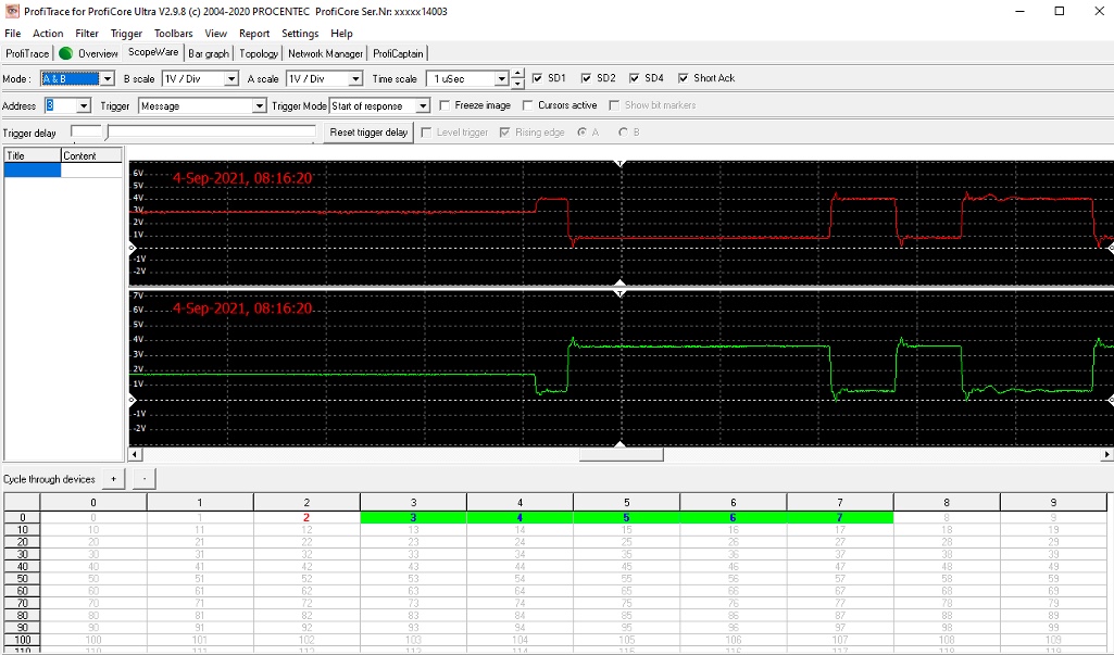 good network A B waveforms
