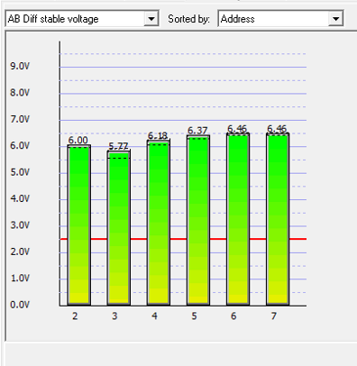 good network AB diff stable voltage