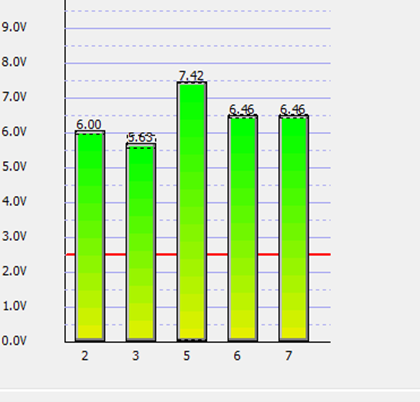 two devices at same address error bar graph